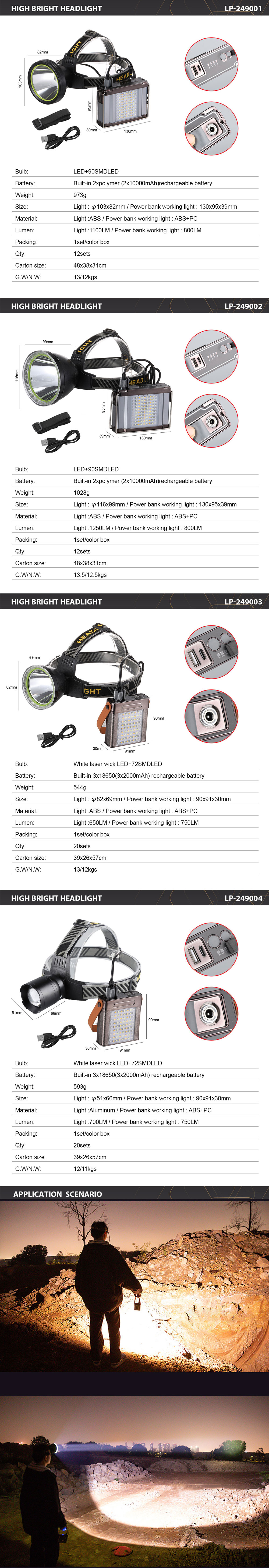 Lightingpass High Bright Headlamp